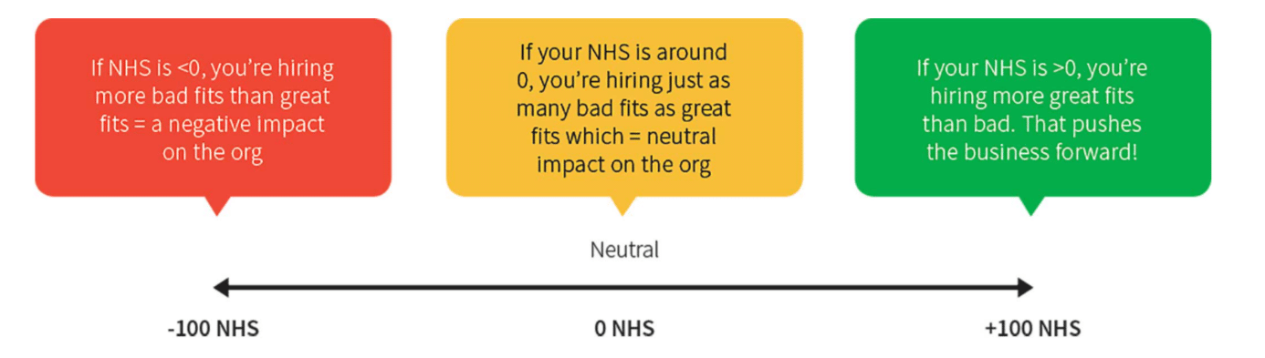 NHS