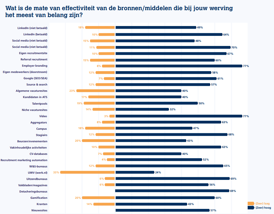 Effectiviteit