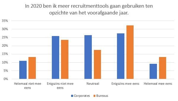 stand van werven 2021