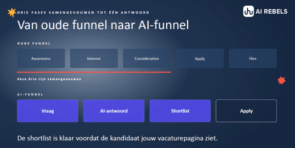 ai-funnel